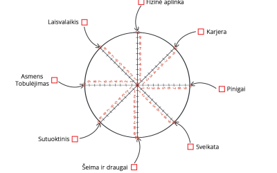 Gyvenimo ratas